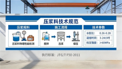 上城本地工厂讲解：说一遍公路压浆料和铁路压浆料的区别