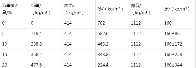 上城防静电水泥砂浆怎么做(附配比及施工方法)